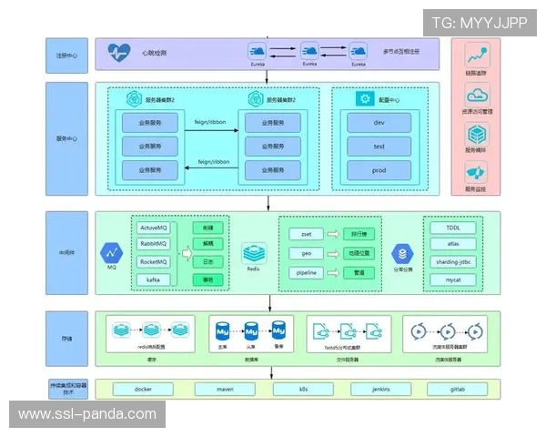 行业平台逐步构建“云-边-端”协同架构，提升系统响应可靠性。